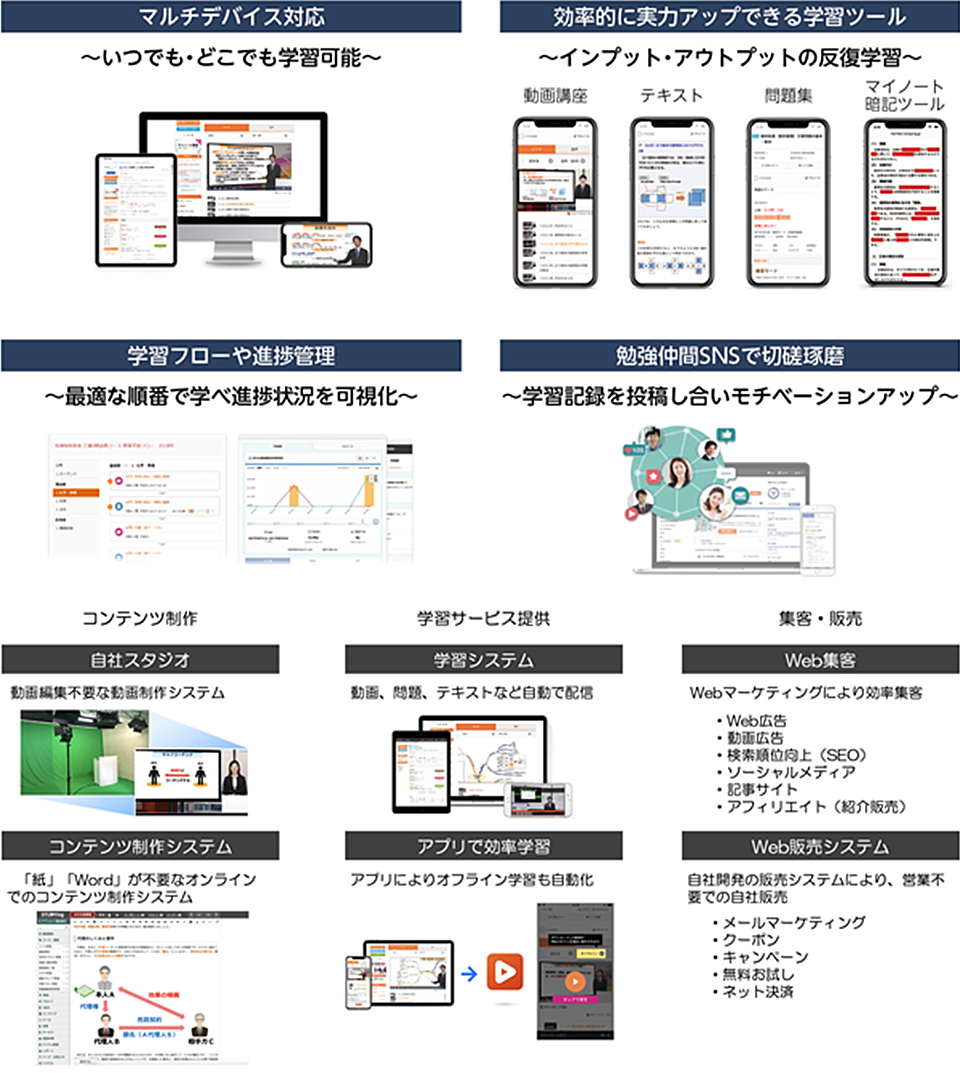 効率的な学習システム