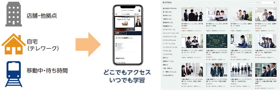 「受け放題」の社員教育動画コース