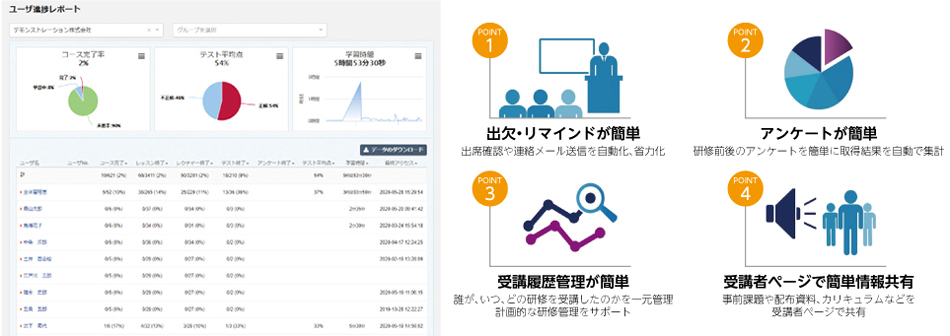 社員教育の一元管理